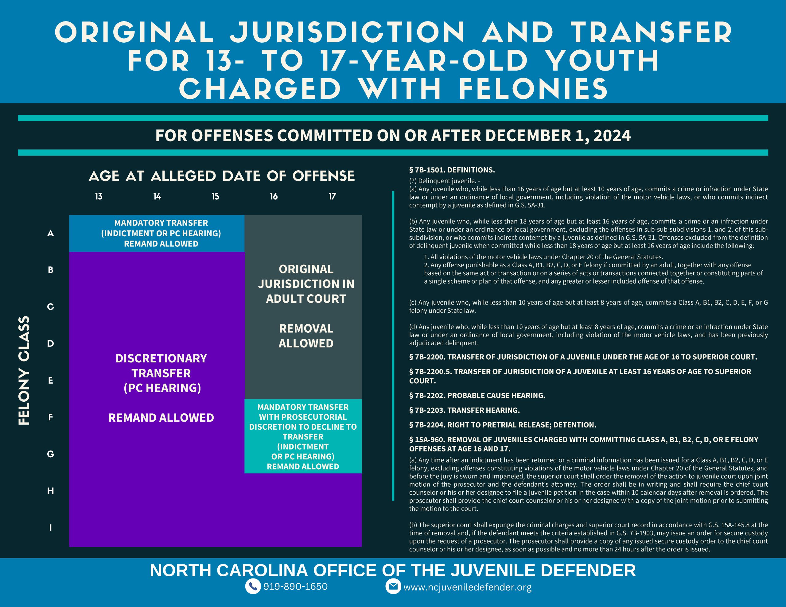 Tools for Navigating the New Transfer Rules